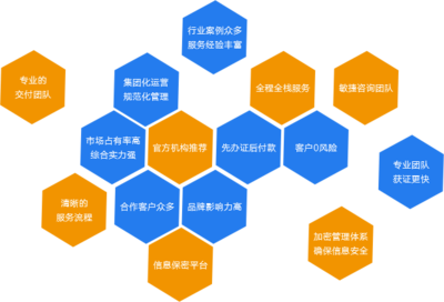 信息监理资质代办 昌旭咨询解读信息系统工程监理服务标准与中国电子企业协会价值